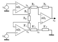 Amplificación Distribuir contenido