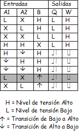 Tabla de Verdad del Monoestable 74121 Distribuir contenido