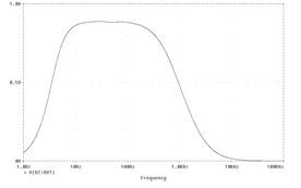 Respuesta de los dos filtros conectados en cascada Distribuir contenido