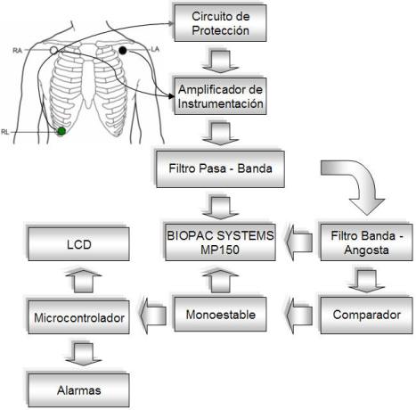 Diagrama a bloques Distribuir contenido