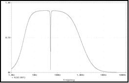 Filtrado Rechaza Banda Distribuir contenido